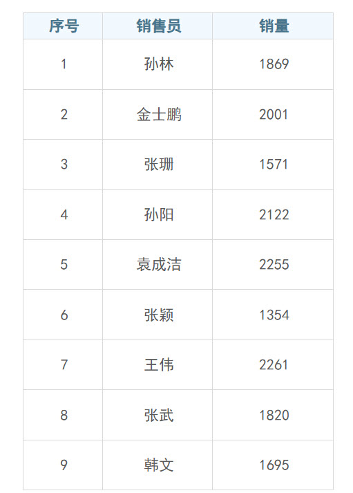 行序号.jpg