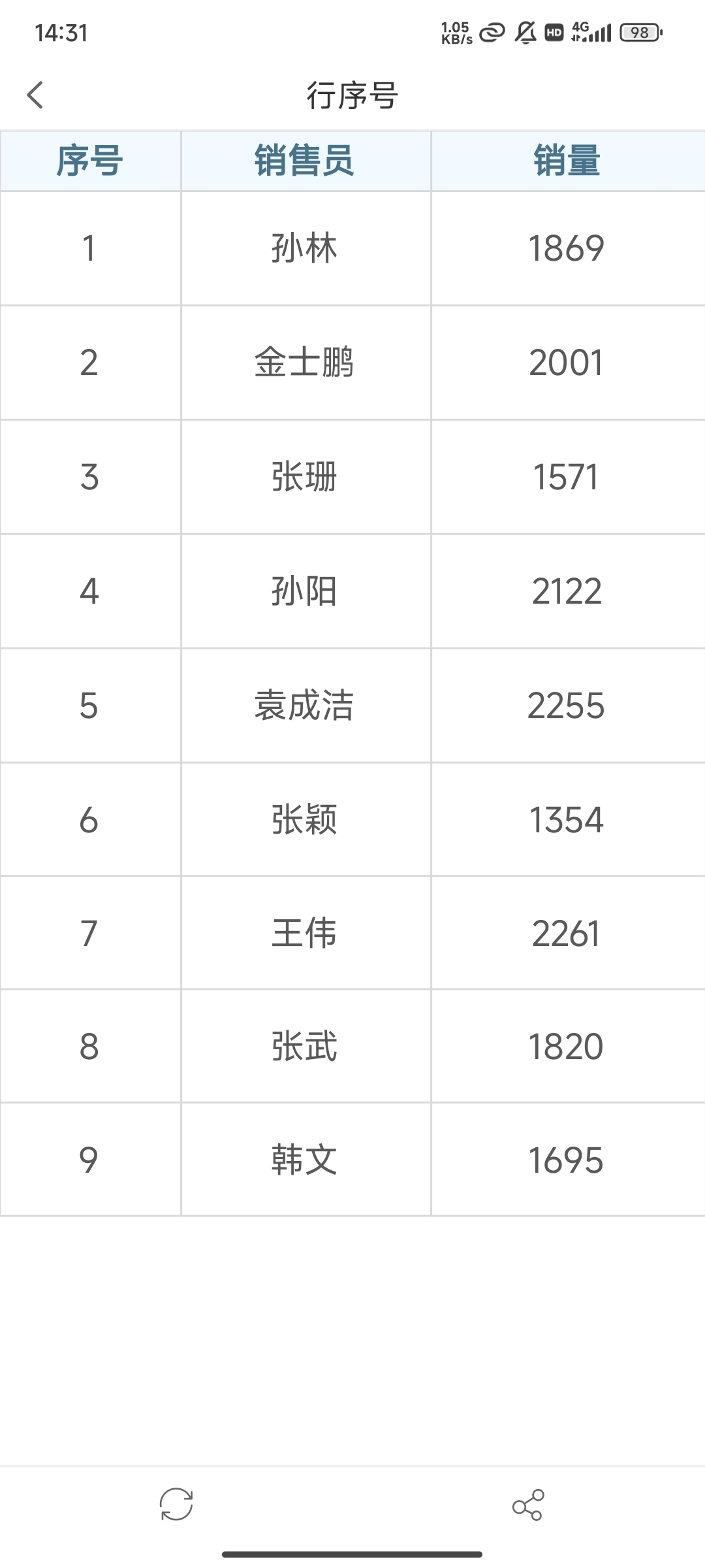 移动端行序号.jpg