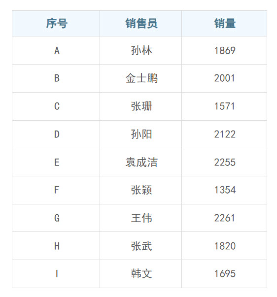 字母序号.jpg