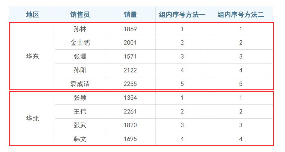 1747295434289831.jpg 组内序号一个组.jpg