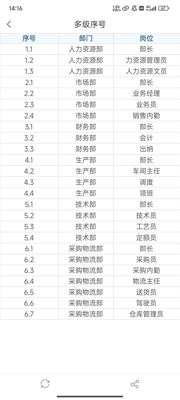 移动端多级序号.jpg