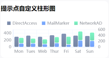 提示点自定义柱形图.png