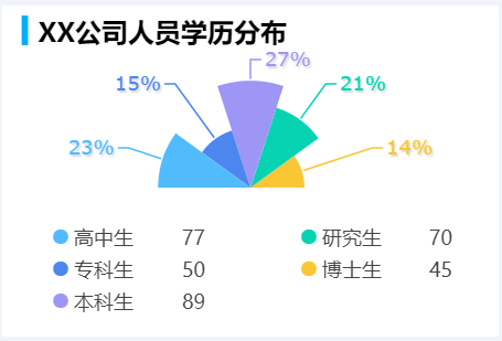 半玫瑰图指标卡-清新风.png