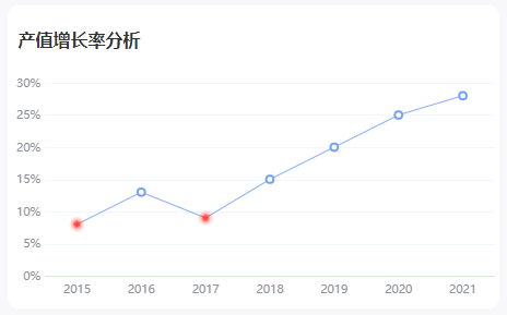 特殊标记点折线图-简约蓝.png