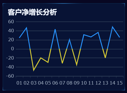 颜色分段折线图-科技风.png