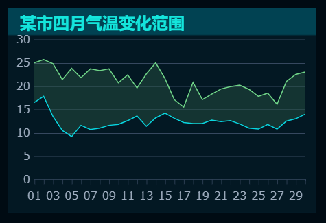 范围面积图-未来风.png