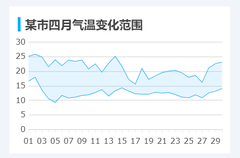 范围面积图-清新风.png