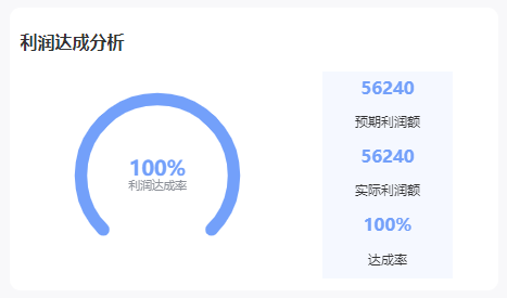 1639724231787714.png 刻度槽型仪表盘-简约蓝.png