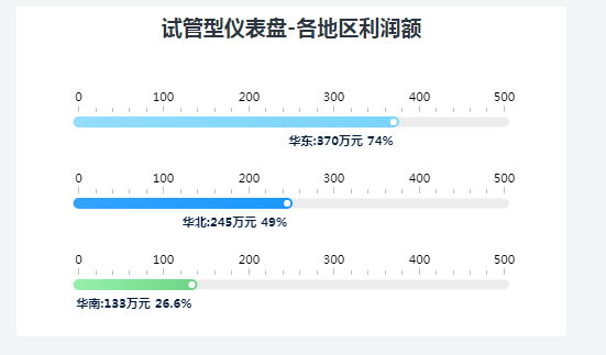 试管型仪表盘-浅色.png