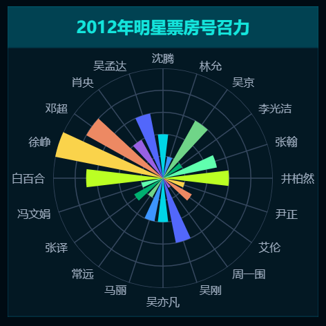 柱形雷达图-未来风.png