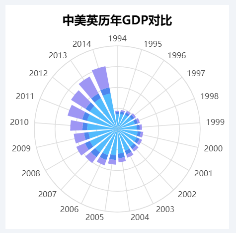堆积柱形雷达图-清新风.png