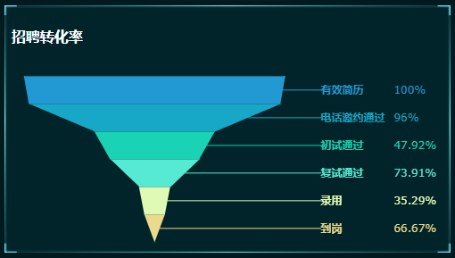 转化漏斗图-青色系.png
