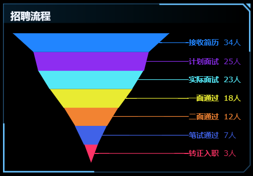 招聘流程.png