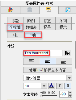 222