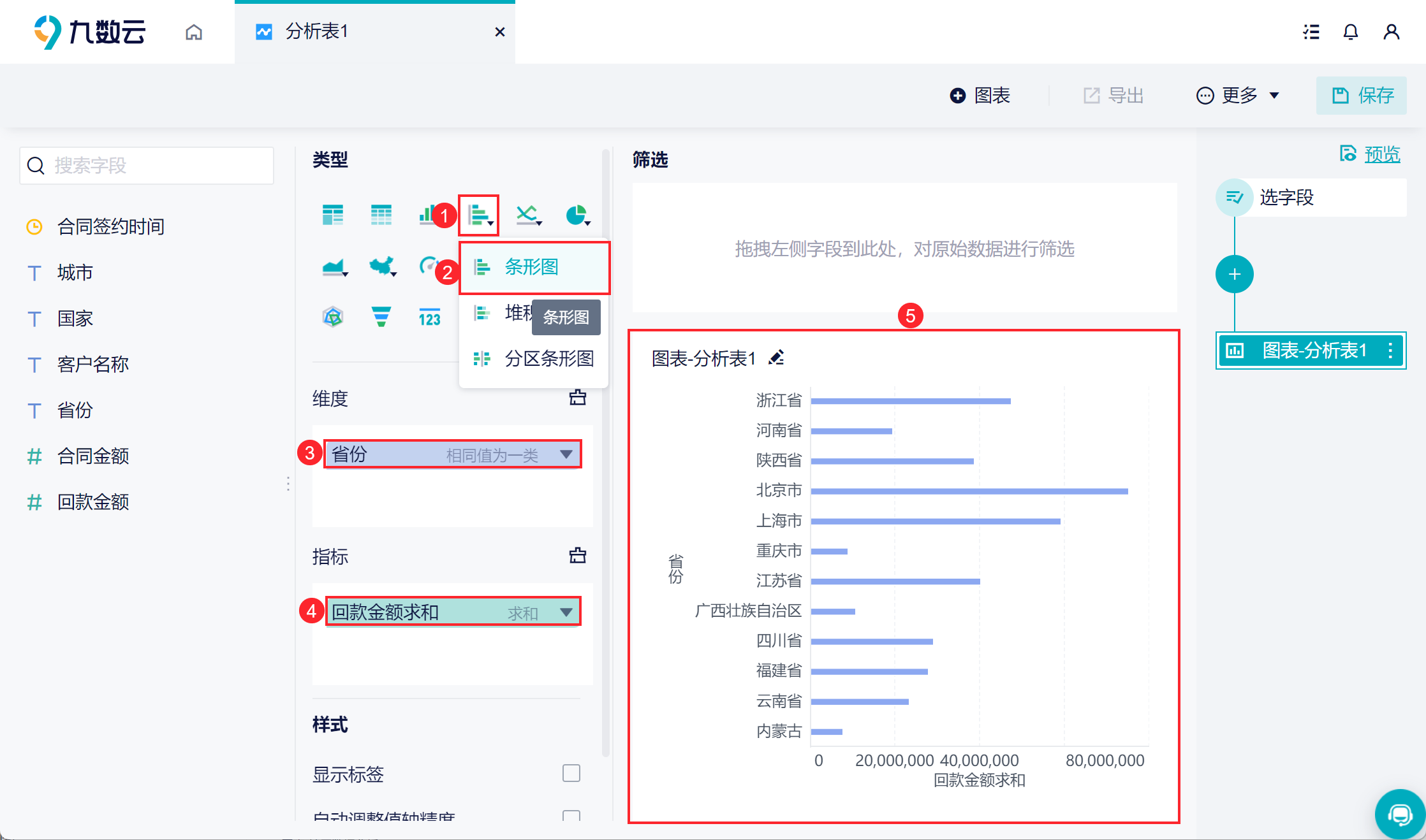 如何让用数据做条形图 这篇文章告诉你——九数云插图1