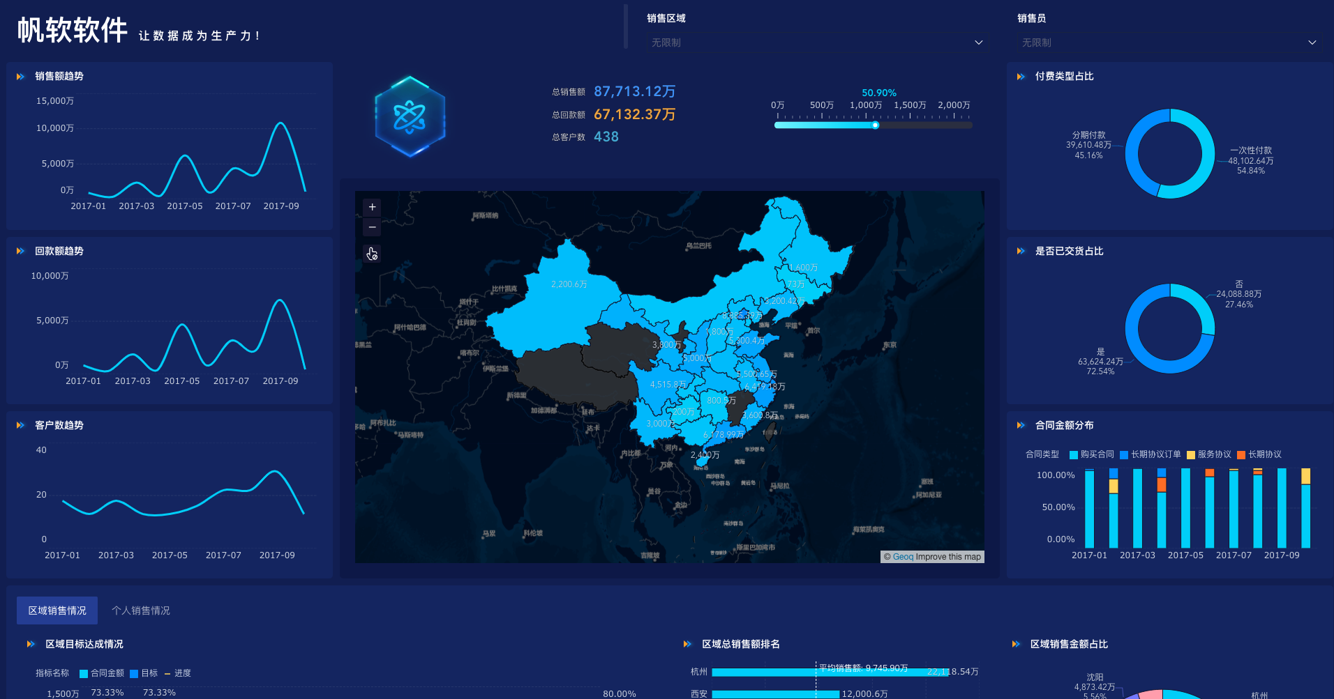 什么是数据可视化?-九数云BI插图