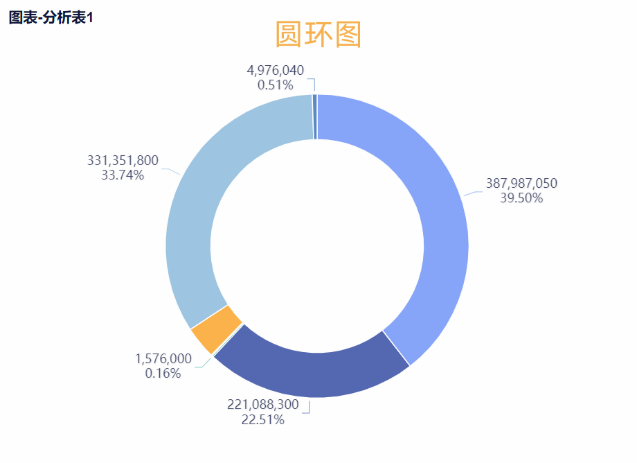 1724663146504350.png 圆环图1.png