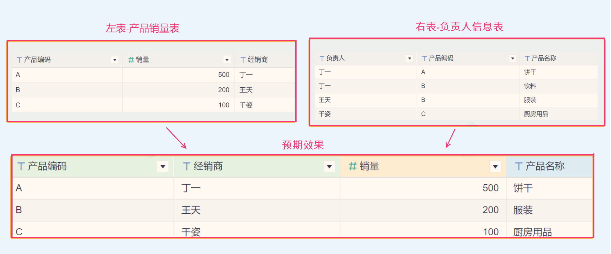 重复数据&未匹配数据- 九数云帮助文档